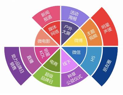 讓消費者愛上品牌 自然堂的多觸點品牌管理之道
