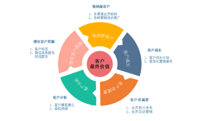 客戶關系管理（CRM）中的品牌管理 構建持久客戶忠誠度的核心策略