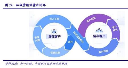 傳媒互聯網行業2021年度策略 聚焦品牌管理下的新模式、新業態與新消費浪潮