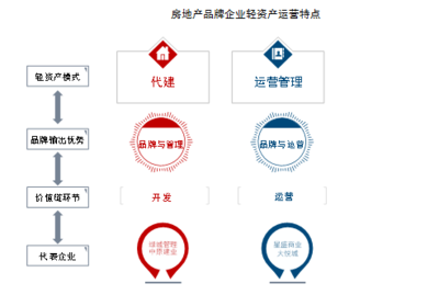 中指院《2021年中國(guó)房地產(chǎn)品牌價(jià)值研究報(bào)告》 聚焦品牌管理，重塑行業(yè)核心競(jìng)爭(zhēng)力
