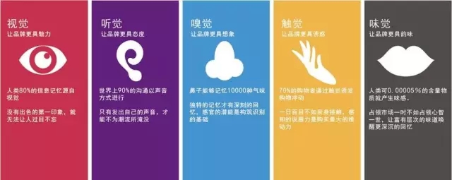五感營銷 珠寶消費同質(zhì)化時代如何打破個性缺失？