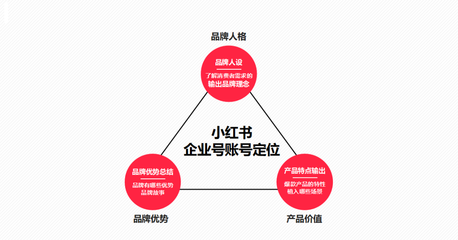 小紅書企業(yè)號如何運營？這套結(jié)合品牌管理的內(nèi)容運營模板請收好