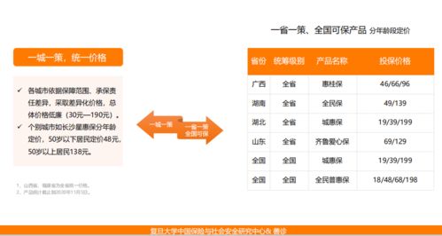 普惠保險(xiǎn)研究報(bào)告 69款產(chǎn)品上線，財(cái)險(xiǎn)公司參與頻次最多，市場(chǎng)下沉與健康管理成趨勢(shì)