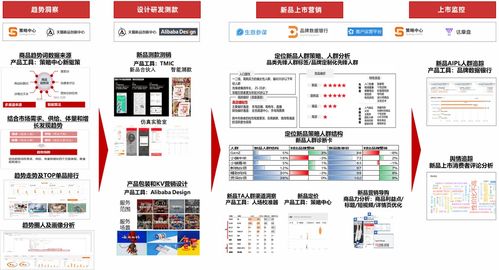 食品品牌持續(xù)不斷高效推新,品牌終能保持長(zhǎng)青